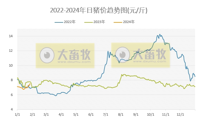 2024.01.27今日猪价
