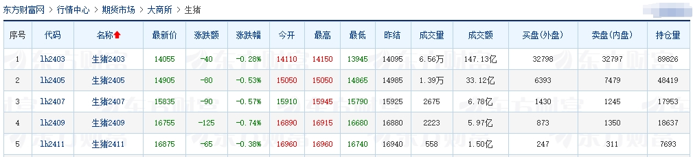 2024.01.27今日猪价
