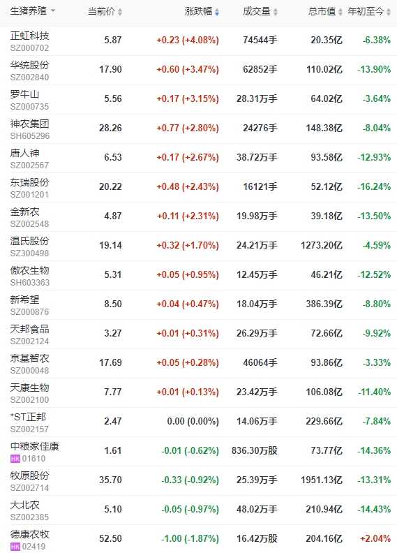 2024.01.27今日猪价