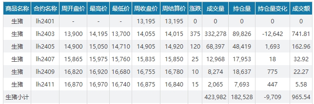 2024.01.28今日猪价