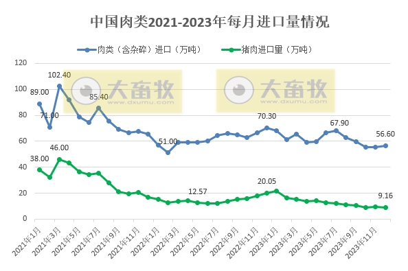 2023年12月及年度生猪行业数据汇总