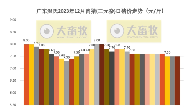 2023年12月及年度生猪行业数据汇总