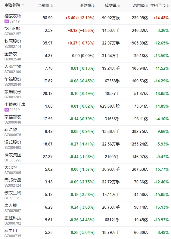 2024.01.30今日猪价