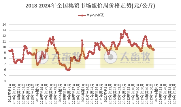 农业农村部发布2024年1月第4周畜牧业产品价格及走势