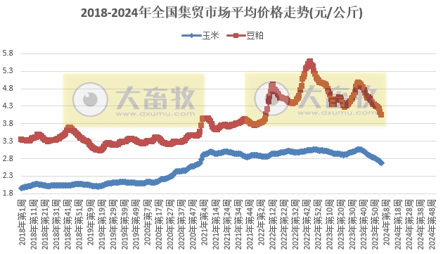 农业农村部发布2024年1月第4周畜牧业产品价格及走势