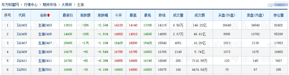 2024.01.31今日猪价