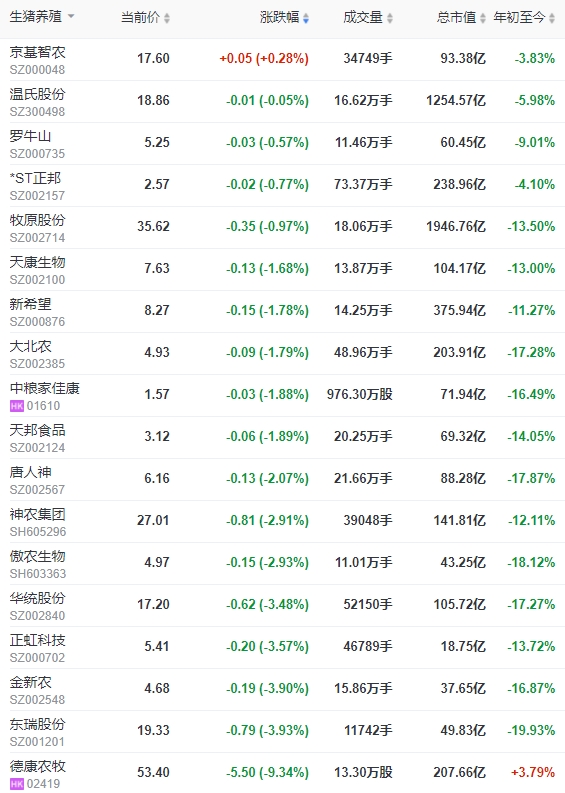2024.01.31今日猪价