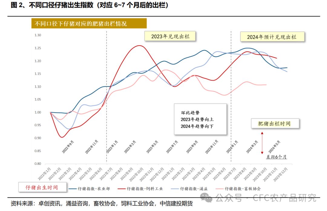 历次猪肉收储复盘以及生猪行情展望