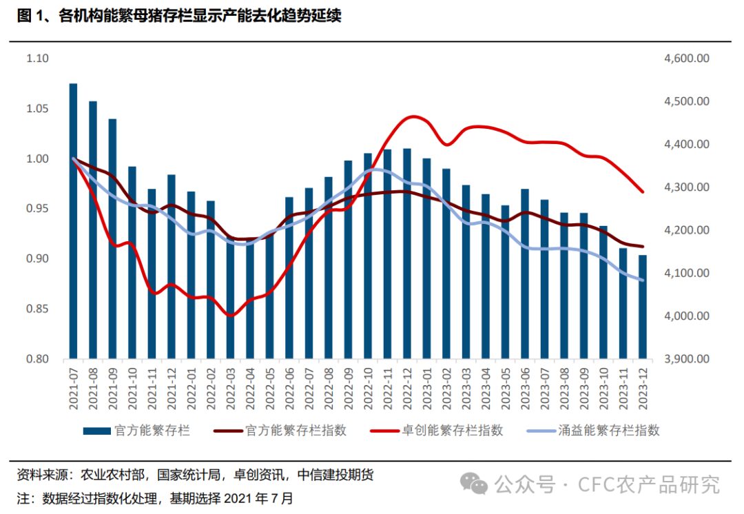 历次猪肉收储复盘以及生猪行情展望