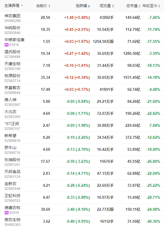2024.02.03今日猪价