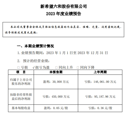 新希望：预计2023年度净利3亿元，扣非净亏45亿元，2024年饲料总销量突破3000万吨