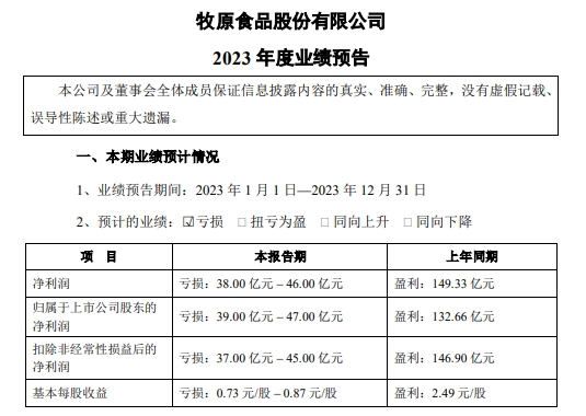 牧原股份:预计2023年净亏39亿元-47亿元,今年生猪出栏量增长10%左右
