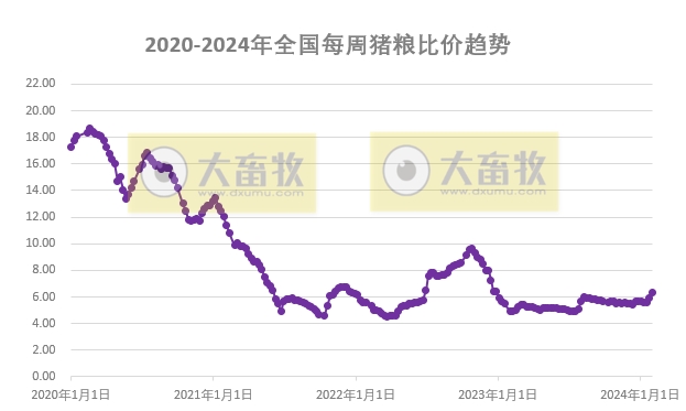 发改委：临近春节假期，市场交投氛围减弱，猪价或频繁涨跌调整，生猪预期盈利或缩水——2024年1月第5周生猪和家禽盈利情况及预期
