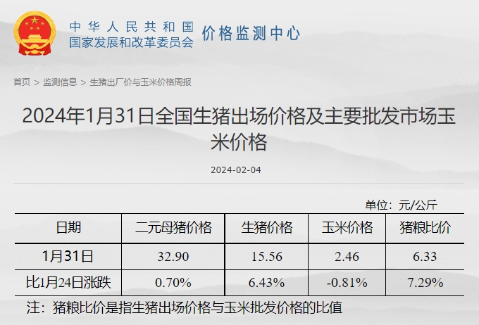 发改委：临近春节假期，市场交投氛围减弱，猪价或频繁涨跌调整，生猪预期盈利或缩水——2024年1月第5周生猪和家禽盈利情况及预期