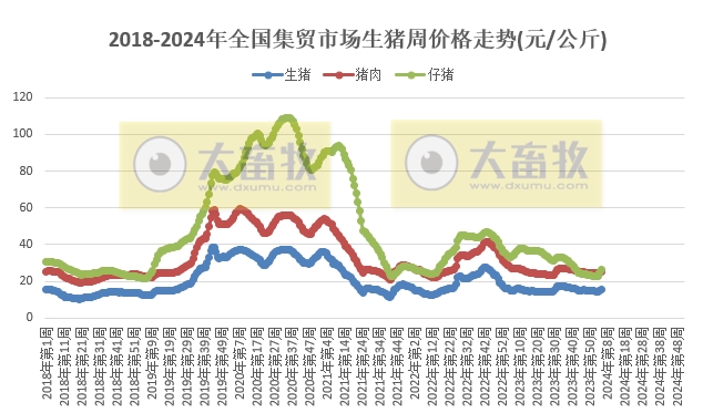 农业农村部发布2024年2月第1周畜牧业产品价格及走势