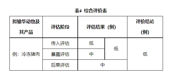 农业农村部畜牧兽医局制定《进境动物及其产品风险分析技术规范》