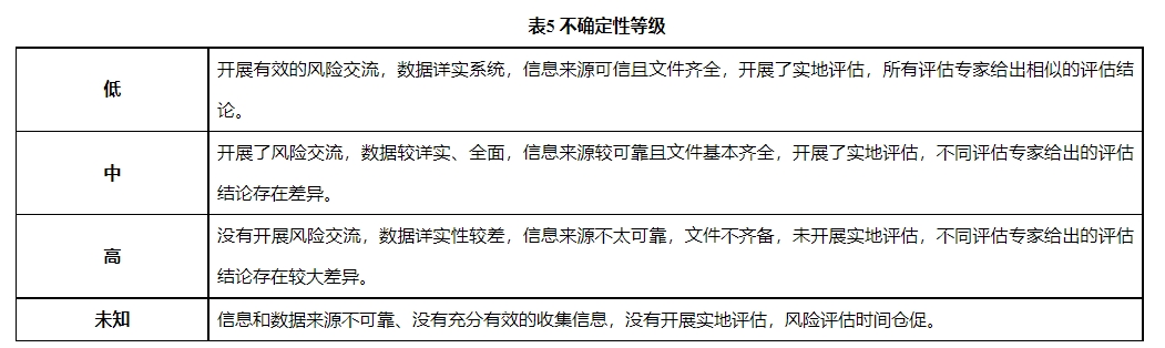 农业农村部畜牧兽医局制定《进境动物及其产品风险分析技术规范》