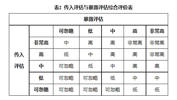 农业农村部畜牧兽医局制定《进境动物及其产品风险分析技术规范》