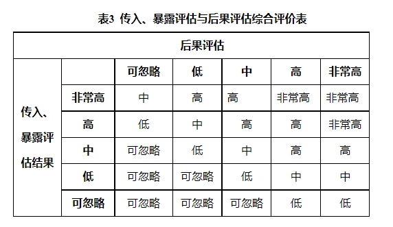农业农村部畜牧兽医局制定《进境动物及其产品风险分析技术规范》
