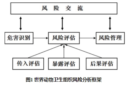 农业农村部畜牧兽医局制定《进境动物及其产品风险分析技术规范》