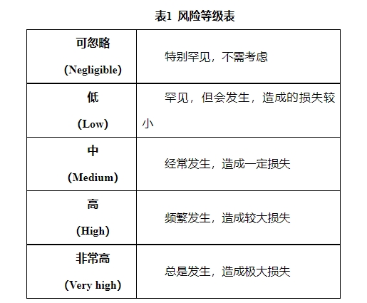 农业农村部畜牧兽医局制定《进境动物及其产品风险分析技术规范》