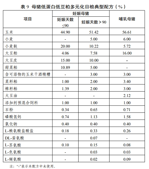 官方发布《猪低蛋白低豆粕多元化日粮配制技术要点》