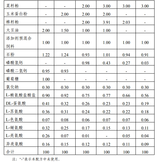 官方发布《猪低蛋白低豆粕多元化日粮配制技术要点》
