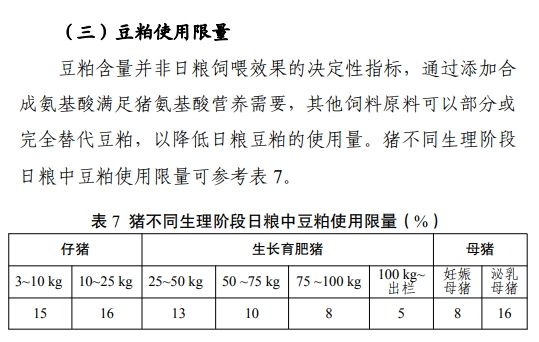 官方发布《猪低蛋白低豆粕多元化日粮配制技术要点》