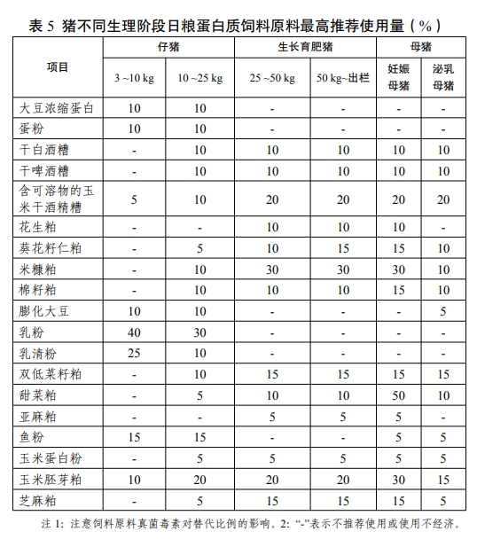 官方发布《猪低蛋白低豆粕多元化日粮配制技术要点》