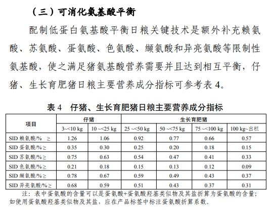 官方发布《猪低蛋白低豆粕多元化日粮配制技术要点》
