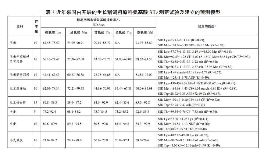 官方发布《猪低蛋白低豆粕多元化日粮配制技术要点》