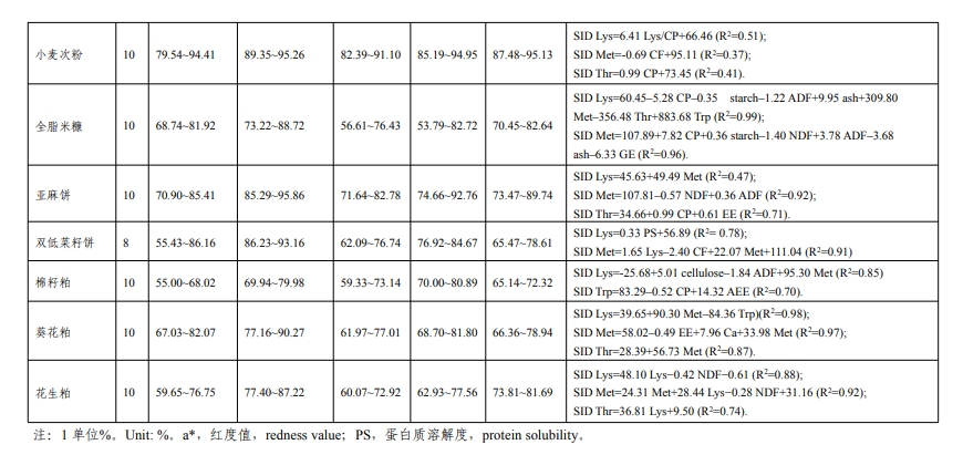 官方发布《猪低蛋白低豆粕多元化日粮配制技术要点》