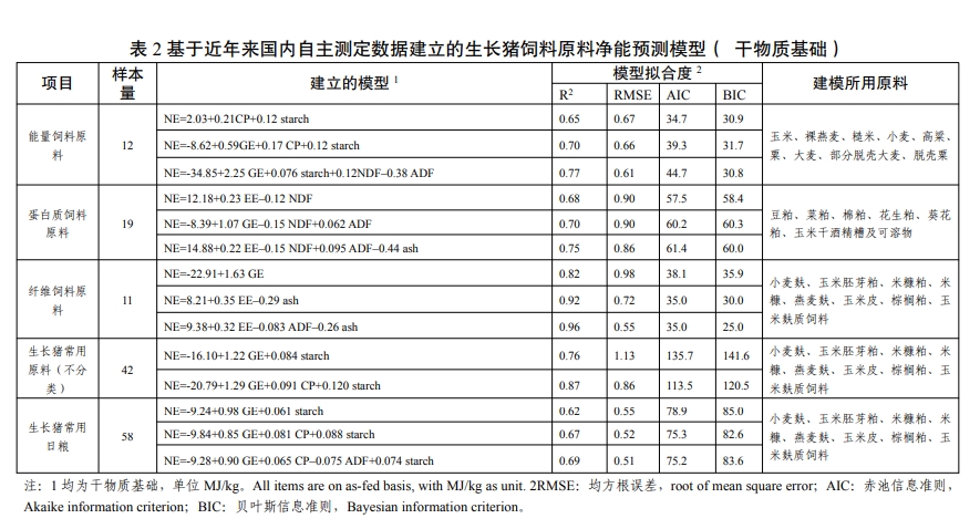 官方发布《猪低蛋白低豆粕多元化日粮配制技术要点》
