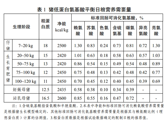 官方发布《猪低蛋白低豆粕多元化日粮配制技术要点》