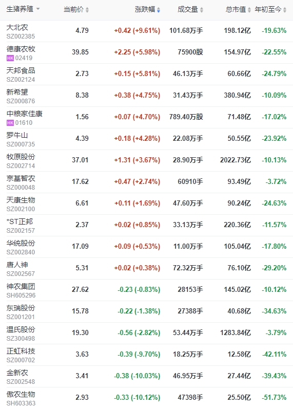 2024.02.07今日猪价