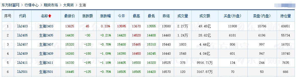 2024.02.07今日猪价