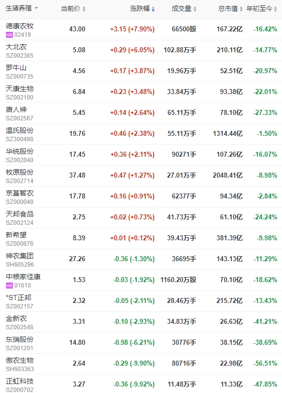 2024.02.08今日猪价