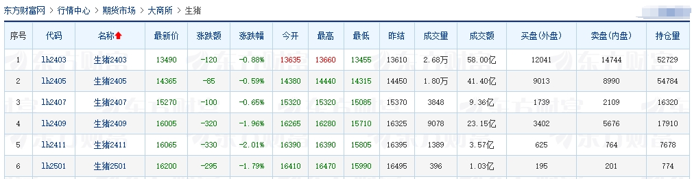 2024.02.08今日猪价
