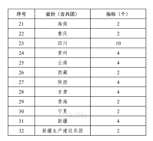 农业农村部办公厅关于开展2024年畜禽养殖标准化示范创建活动的通知