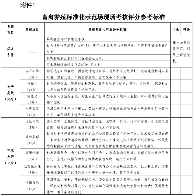 农业农村部办公厅关于开展2024年畜禽养殖标准化示范创建活动的通知