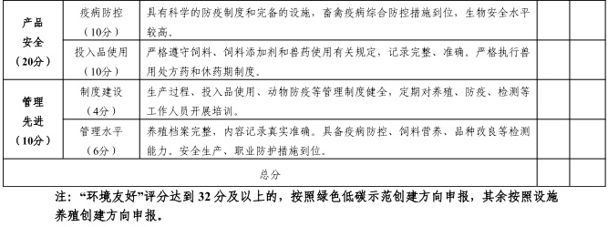 农业农村部办公厅关于开展2024年畜禽养殖标准化示范创建活动的通知
