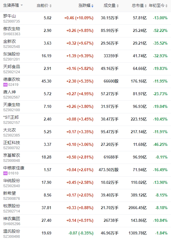 2024.02.09今日猪价