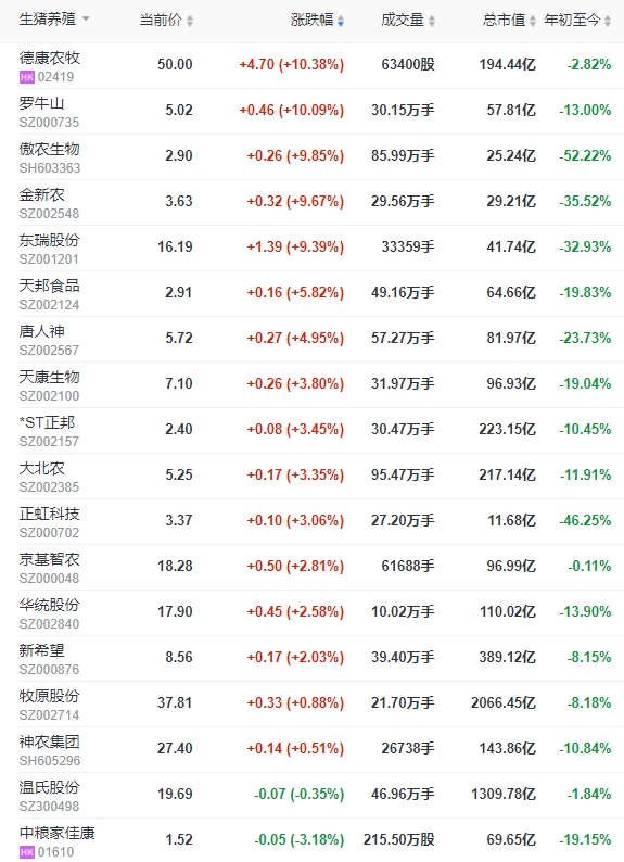 2024.02.10今日猪价