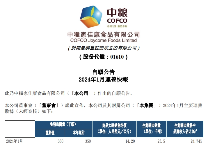 大北农、正邦和中粮2024年1月生猪销售情况