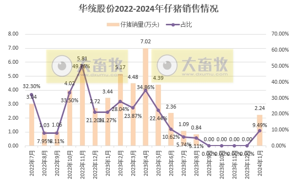 16家上市猪企2024年1月生猪销售业绩和生产指标PK