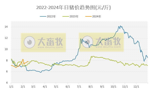 2024.02.16今日猪价