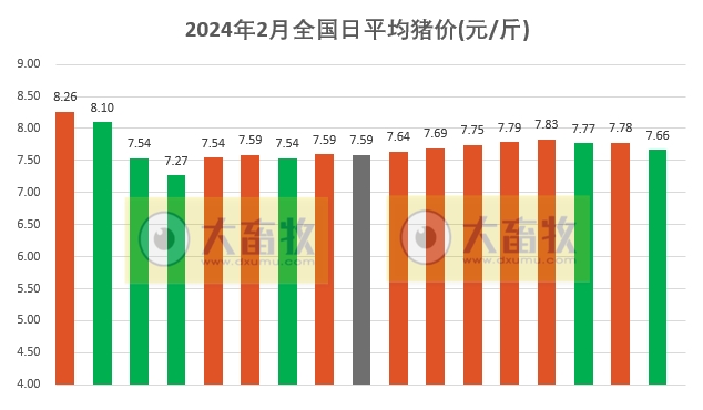 2024.02.17今日猪价