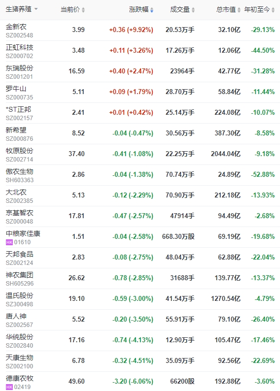 2024.02.20今日猪价