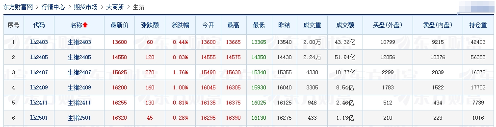 2024.02.20今日猪价