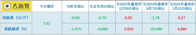 2024.02.21今日猪价